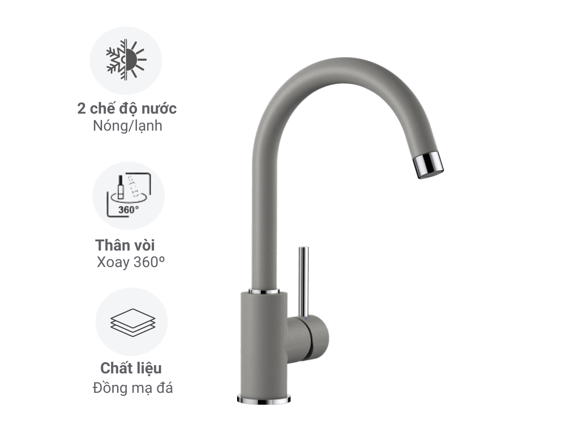 Blanco Mida 569.07.900